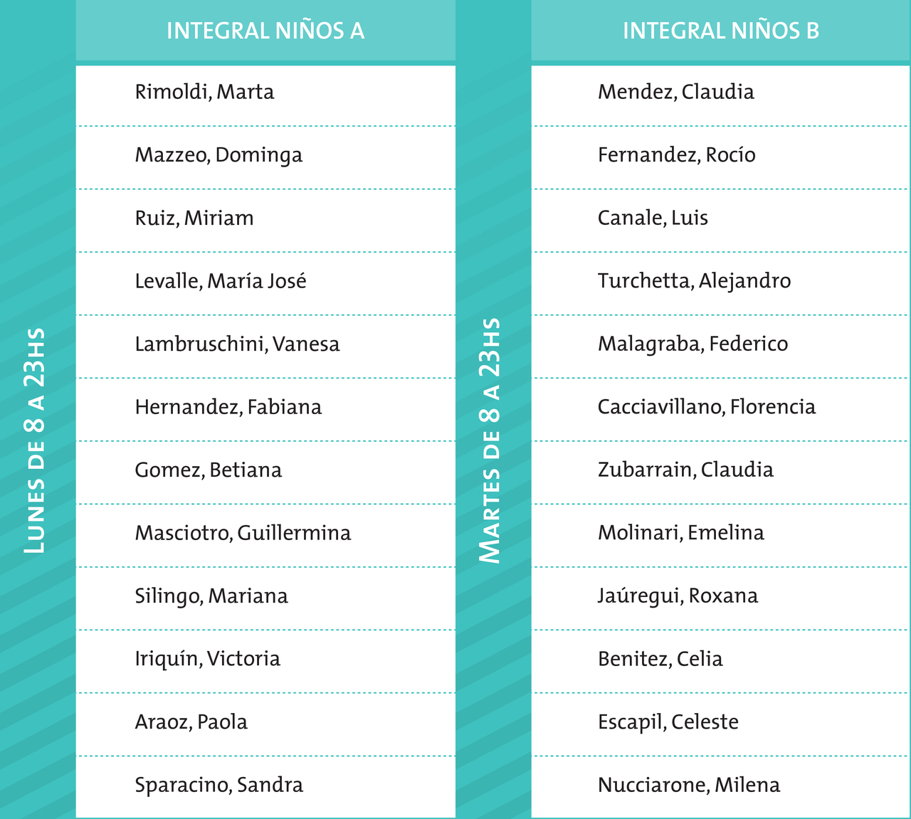 Nuevas Paralelas de la FOLP