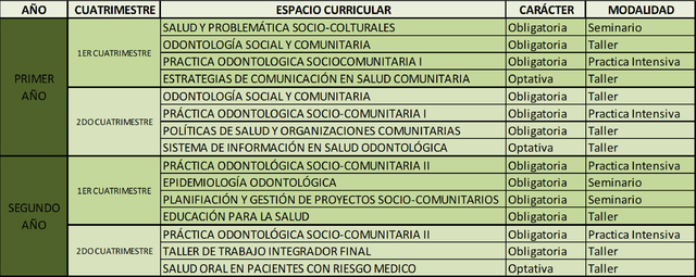 BECAS 2025