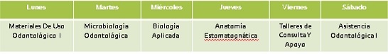 TECNICATURA UNIVESITARIA EN ASISTENCIA ODONTOLOGICA DE LA FOLP 2023